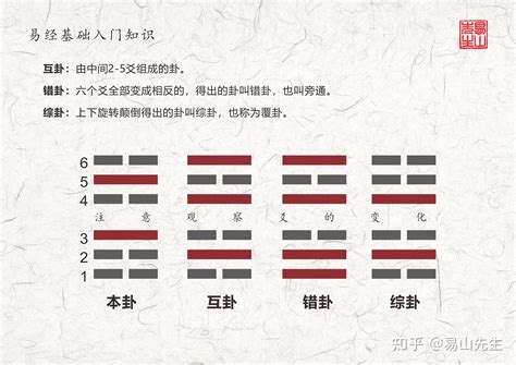 龍舟卦股|股市乾坤：乾卦、坤卦六爻在股市的变化